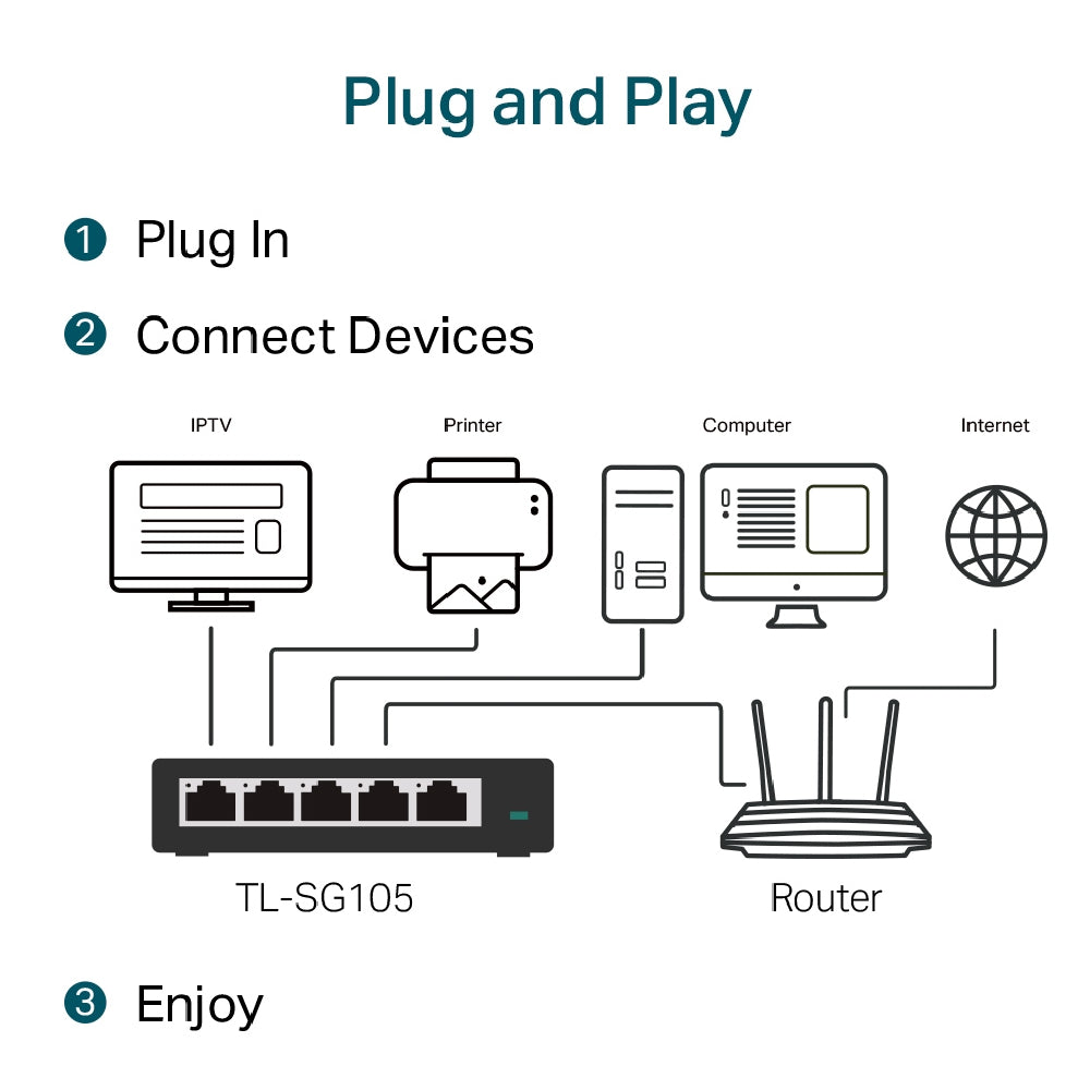 TP- Link 5-Port Gigabit TL-SG105 10/100/1000Mbps Desktop Switch